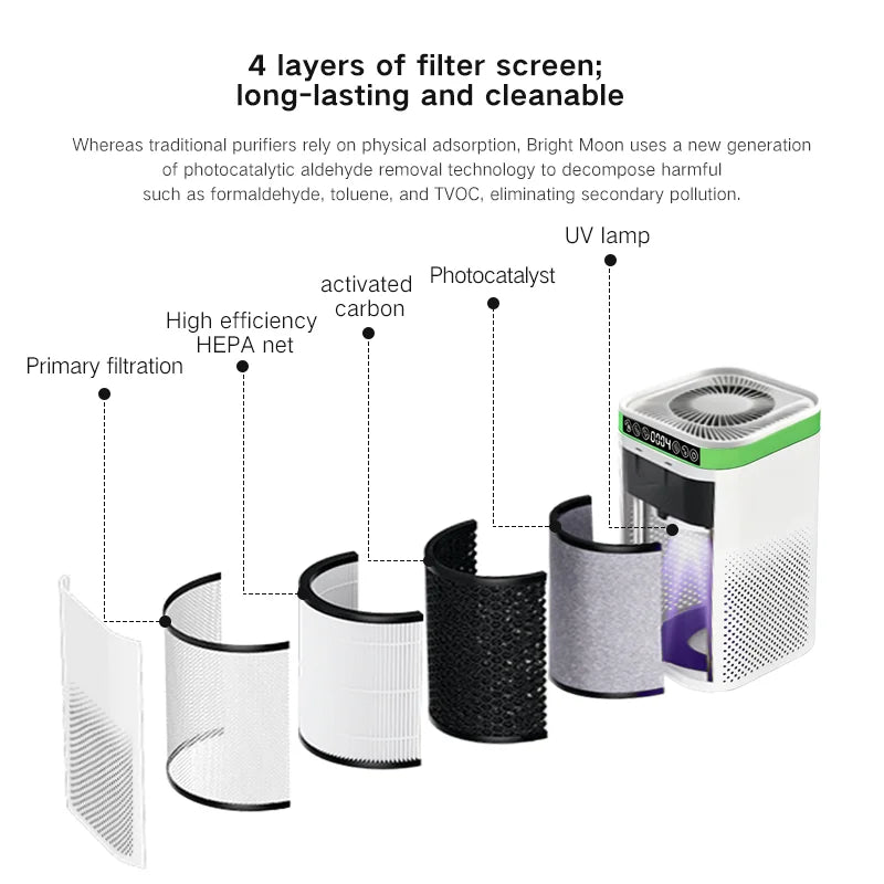 Pet Floating Hair HEPA H13 Air Purifier with UV Sterilization and Aromatherapy Reduces Cat Hair Dander & Litter Odors