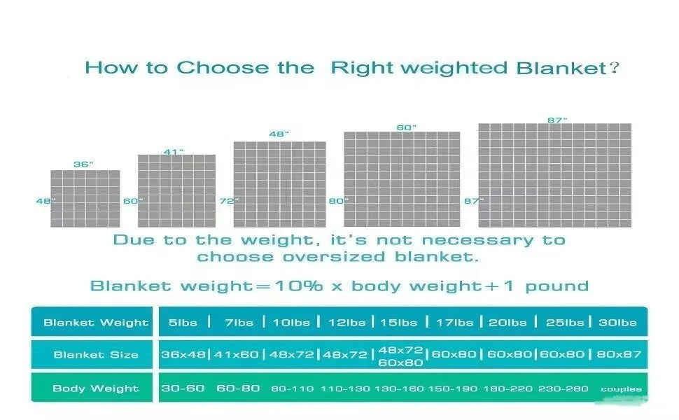 Large Quilted Gravity Weighted Blankets for Anxiety Adults 10Lbs Heavy Blanket with Deep Gray Color Calming Blanket