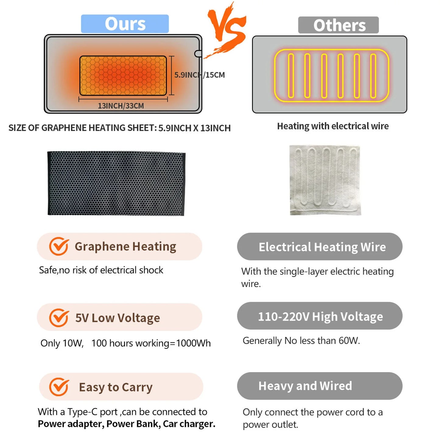 Heating Pad USB Type-C 5V Electric Blankets Heating Pad For Back / Shoulder / Neck / Knee / Leg Constant Temperature Waterproof