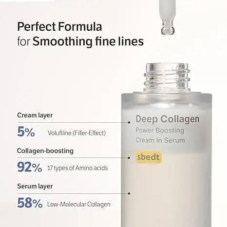 Sungboon Editor Deep Collagen Wrinkle Filler Serum |   Volufiline + Collagen + Niacinamide |   Firming, Wrinkle Care, Skin