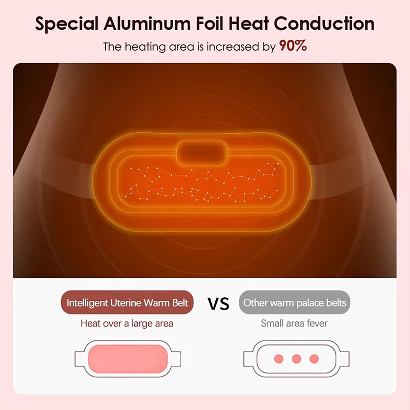 Heating Pad For Period Cramps 3-Speed Adjustment Portable Cordless Rechargeable Heating Pad For Menstrual Pain Relief Electric